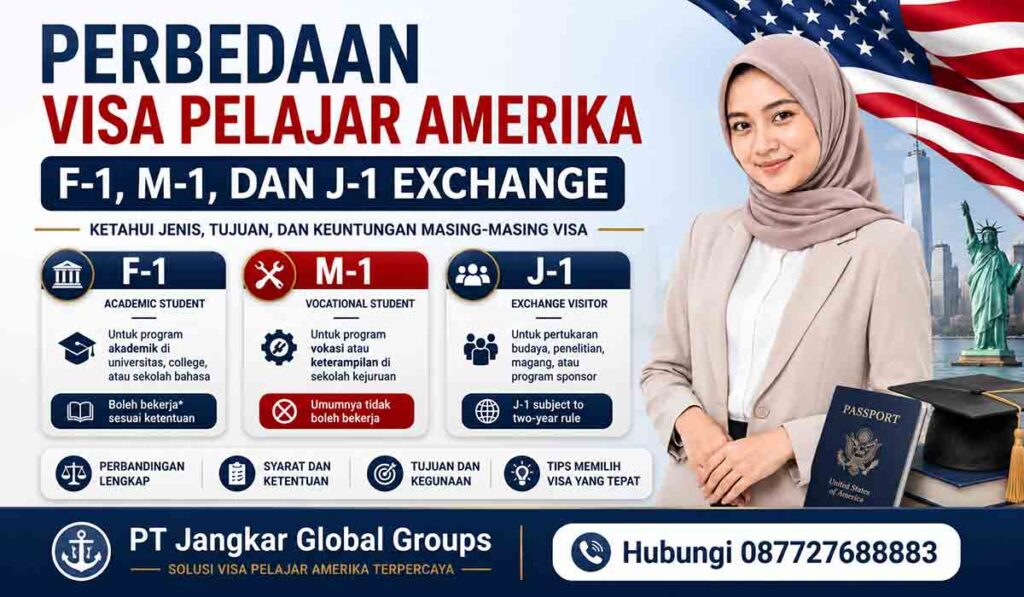 Perbedaan Visa Pelajar Amerika F-1, M-1, dan J-1 Exchange
